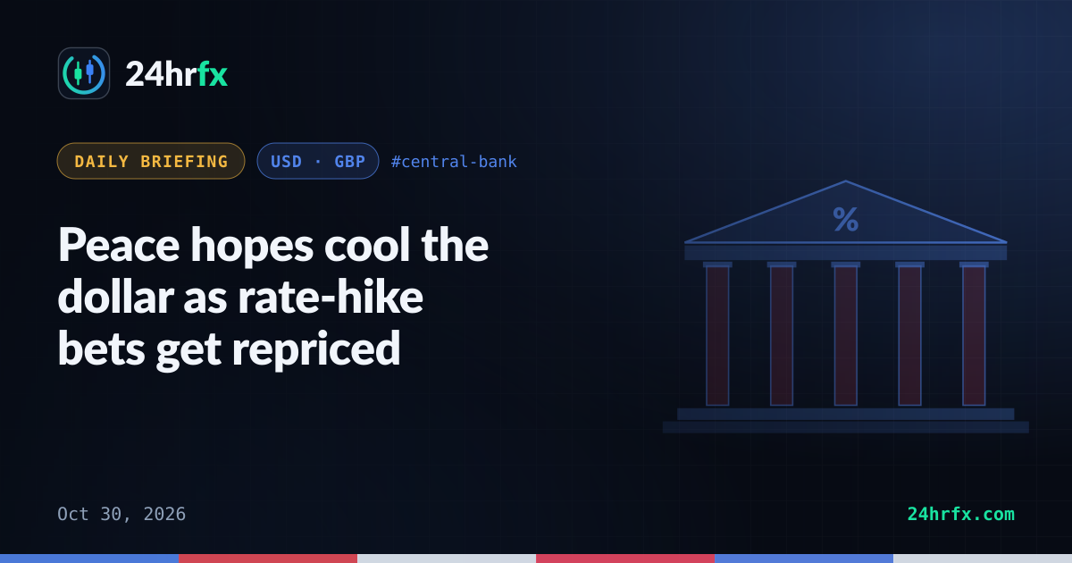 Peace hopes cool the dollar as rate-hike bets get repriced