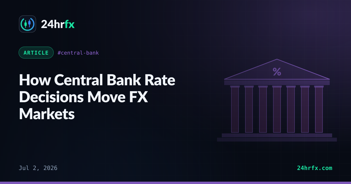 How Central Bank Rate Decisions Move FX Markets