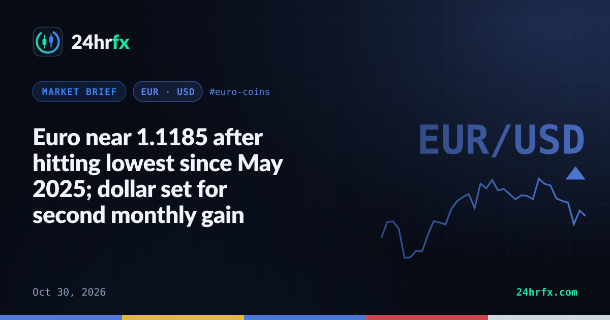 Euro near 1.1185 after hitting lowest since May 2025; dollar set for second monthly gain