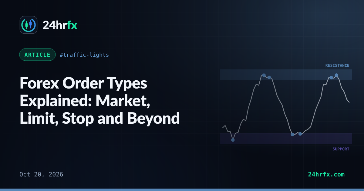 Forex Order Types Explained: Market, Limit, Stop and Beyond
