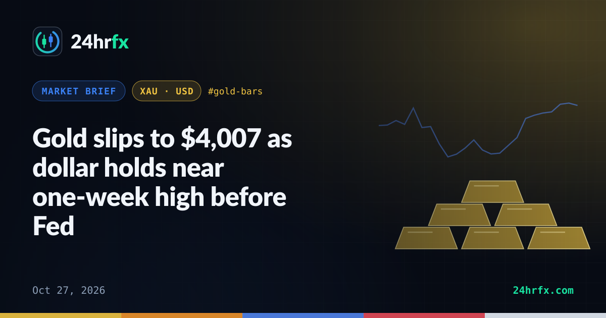 Gold slips to $4,007 as dollar holds near one-week high before Fed