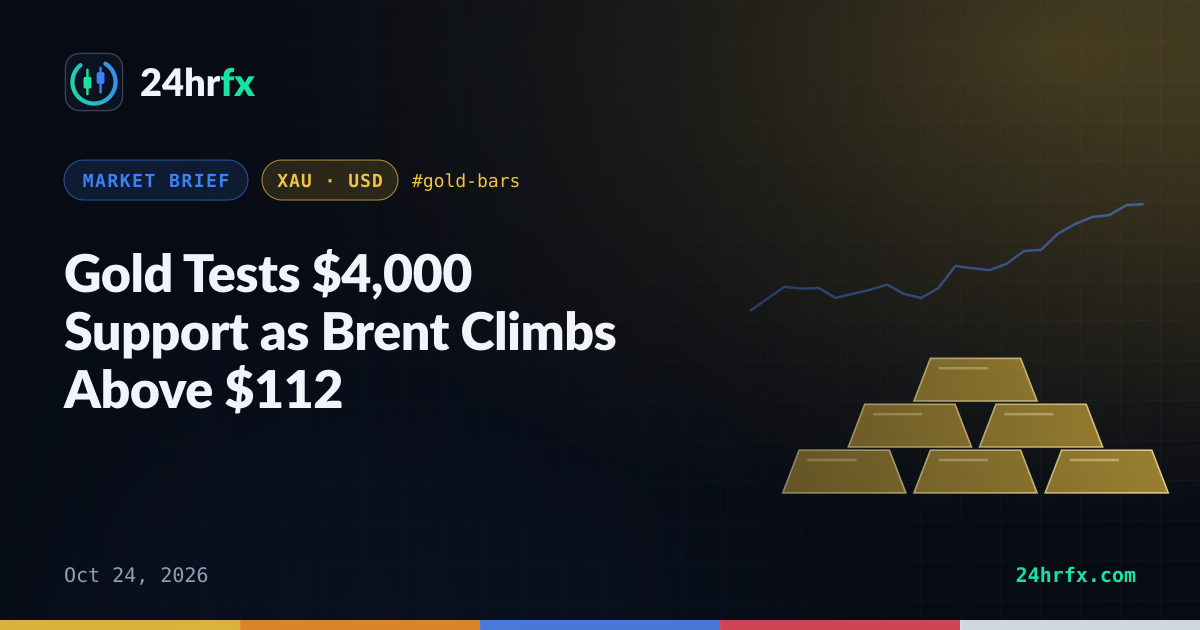 Gold Tests $4,000 Support as Brent Climbs Above $112