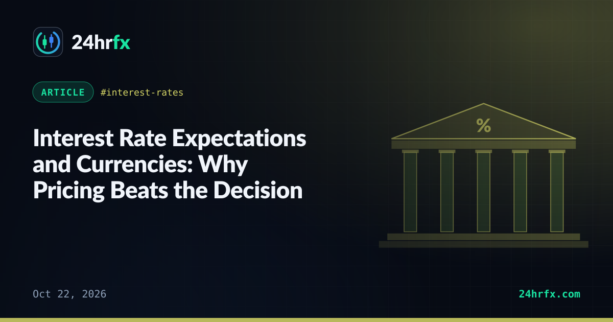 Interest Rate Expectations and Currencies: Why Pricing Beats the Decision