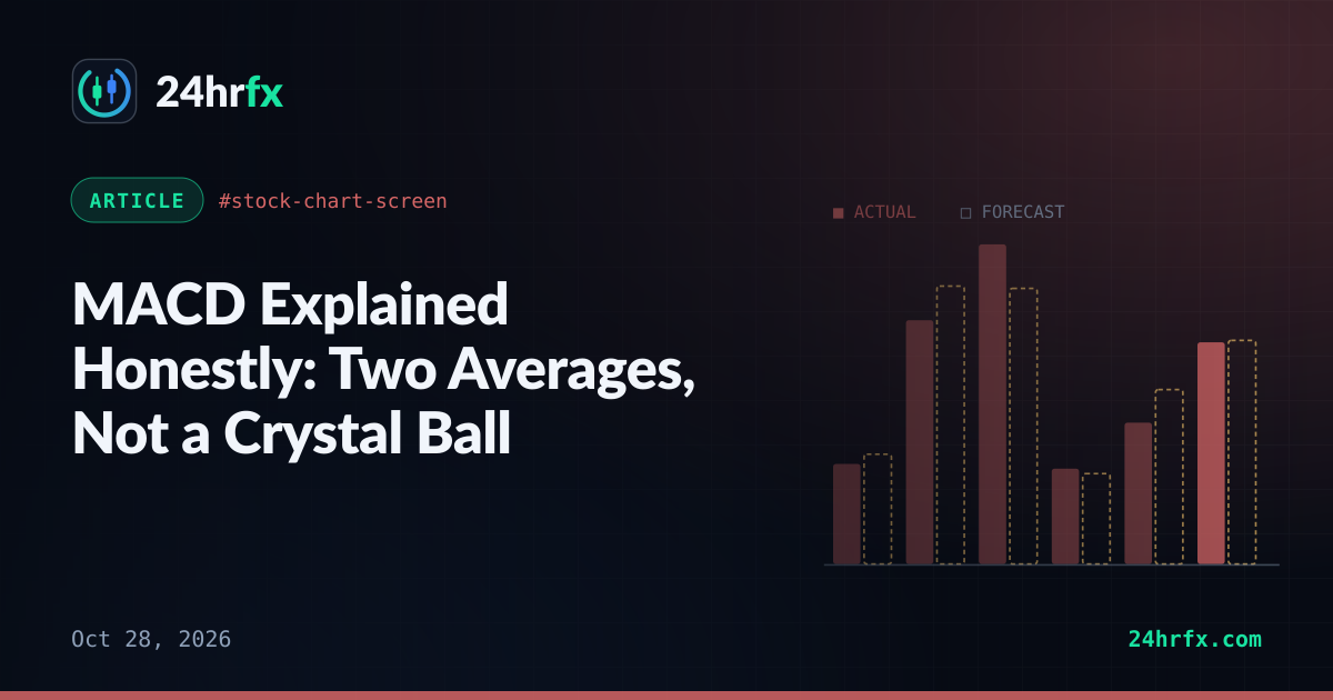 MACD Explained Honestly: Two Averages, Not a Crystal Ball