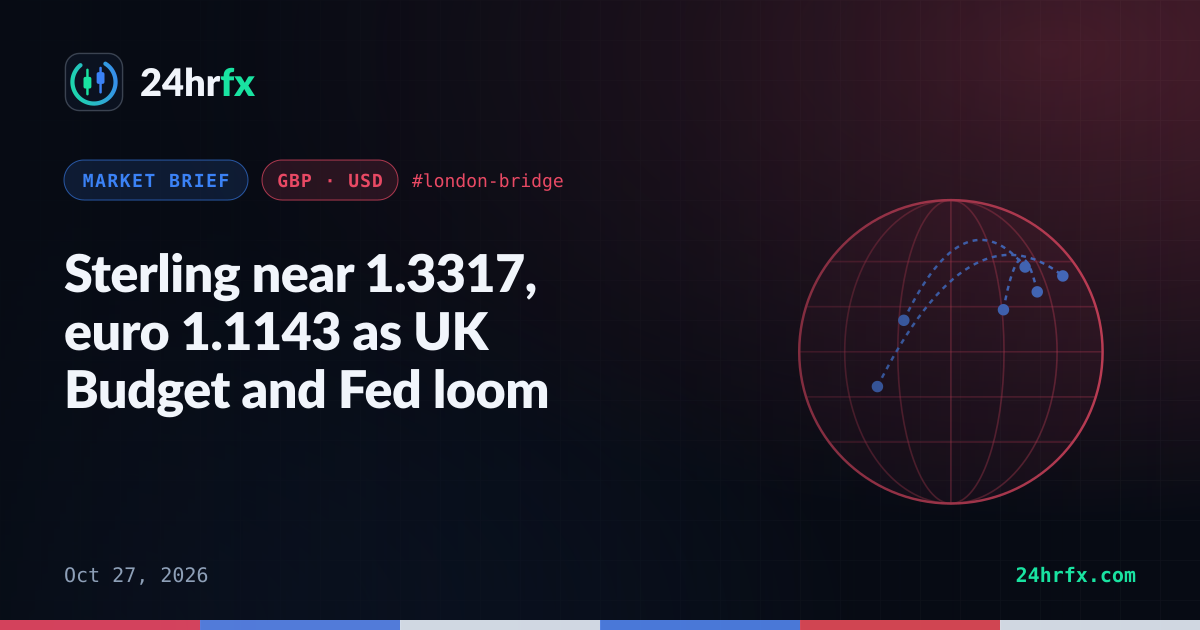 Sterling near 1.3317, euro 1.1143 as UK Budget and Fed loom