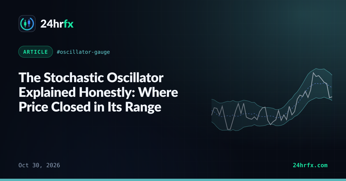 The Stochastic Oscillator Explained Honestly: Where Price Closed in Its Range