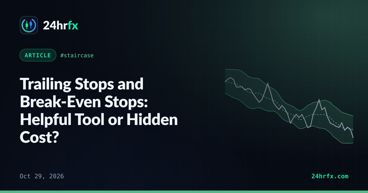 Trailing Stops and Break-Even Stops: Helpful Tool or Hidden Cost?