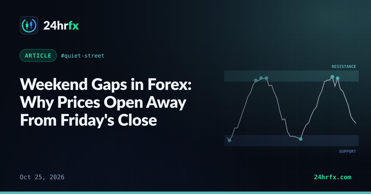 Weekend Gaps in Forex: Why Prices Open Away From Friday's Close
