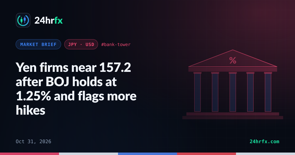 Yen firms near 157.2 after BOJ holds at 1.25% and flags more hikes